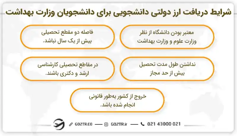 شرایط دریافت ارز دولتی دانشجویی برای دانشجویان وزارت بهداشت