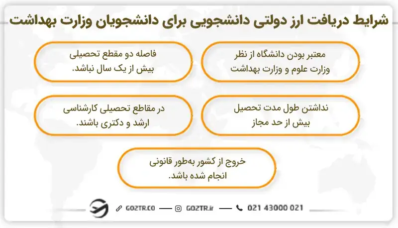 شرایط دریافت ارز دولتی دانشجویی برای دانشجویان وزارت بهداشت