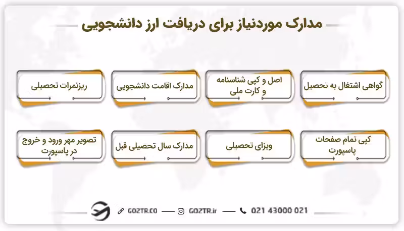 مدارک مورد نیاز برای دریافت ارز دانشجویی