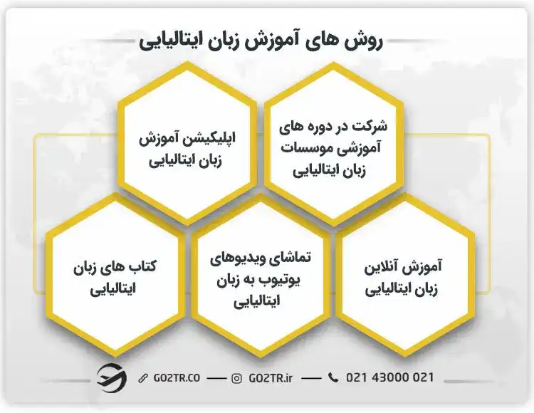 روش های آموزش زبان ایتالیایی