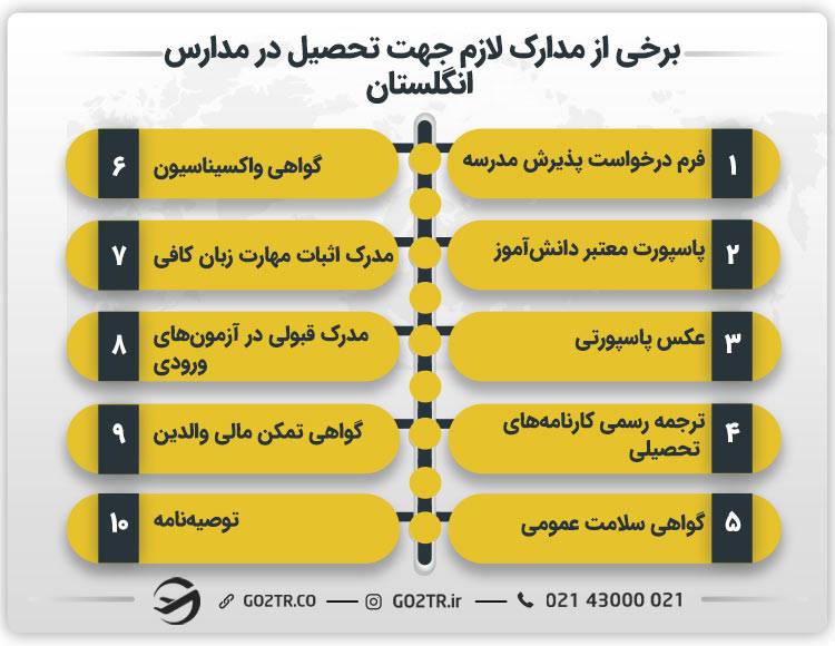 برخی از مدارک لازم جهت تحصیل در مدارس انگلیس