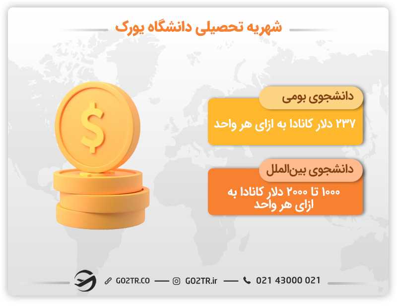 شهریه دانشگاه یورک