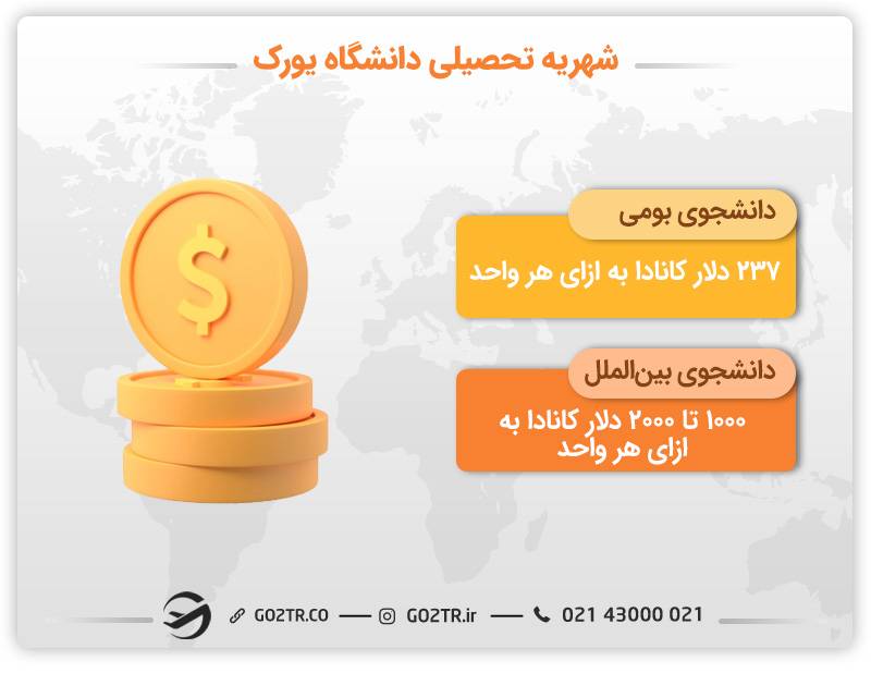 شهریه دانشگاه یورک