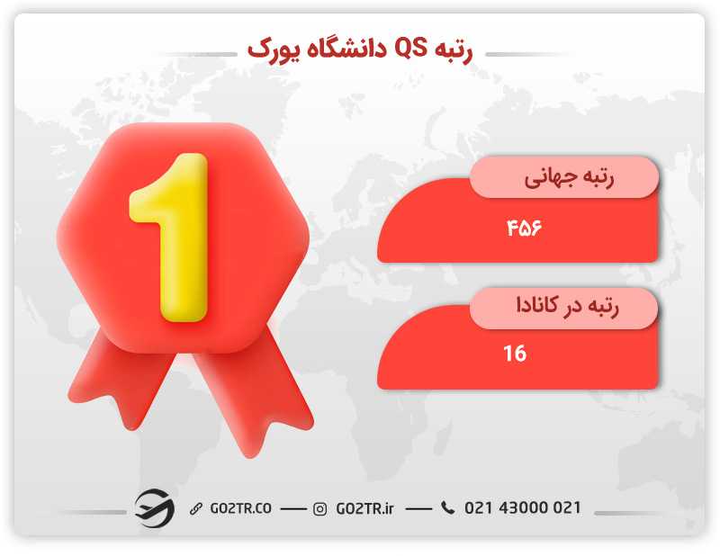 رتبه دانشگاه یورک