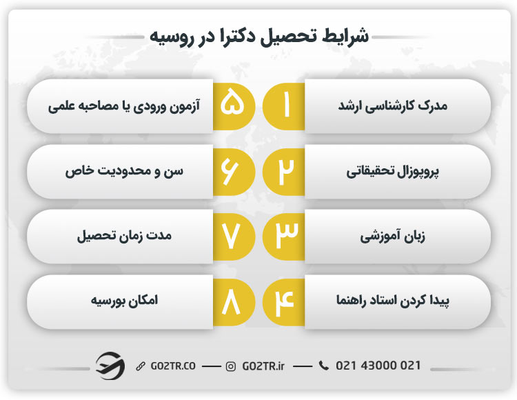 شرایط تحصیل دکترا در روسیه