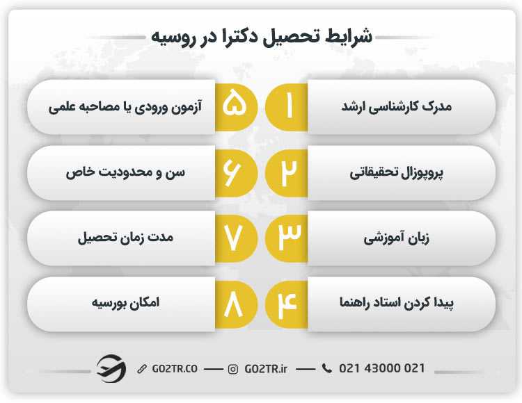 شرایط تحصیل دکترا در روسیه