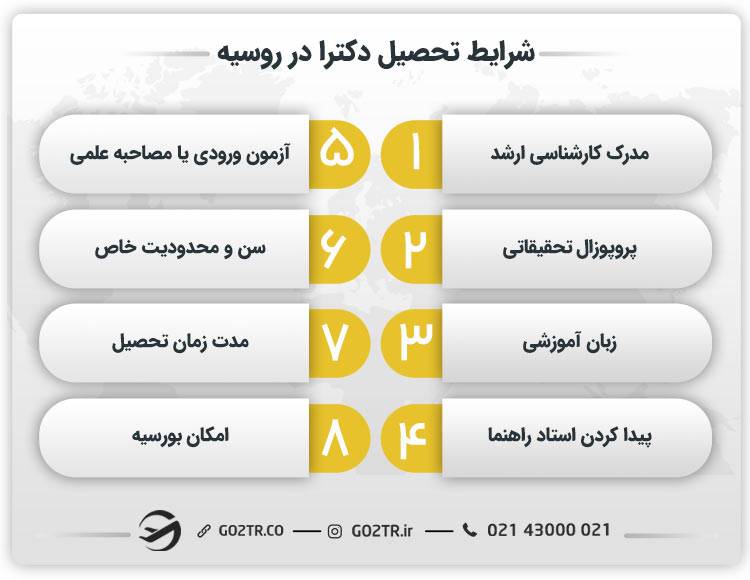 شرایط تحصیل دکترا در روسیه