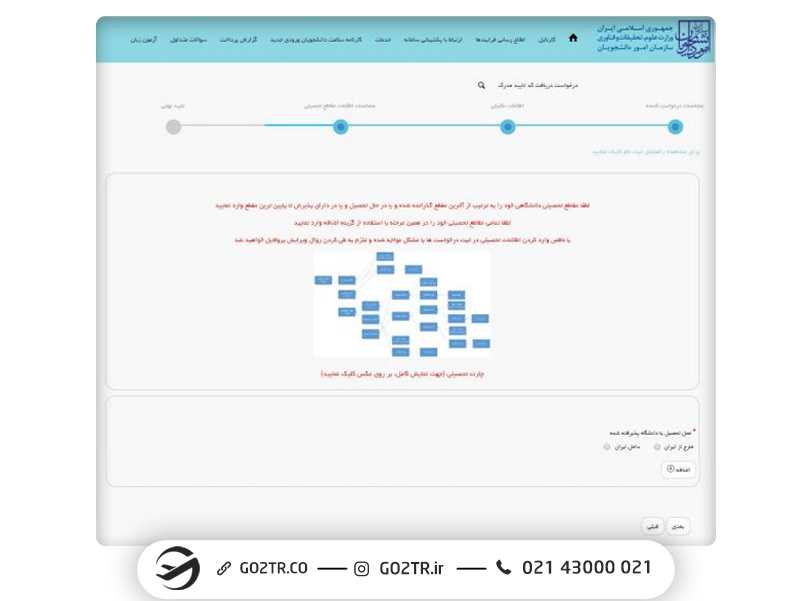 نحوه ثبتنام در آزمون MSRT MCHE