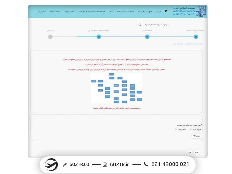 نحوه ثبت‌نام در آزمون MSRT MCHE