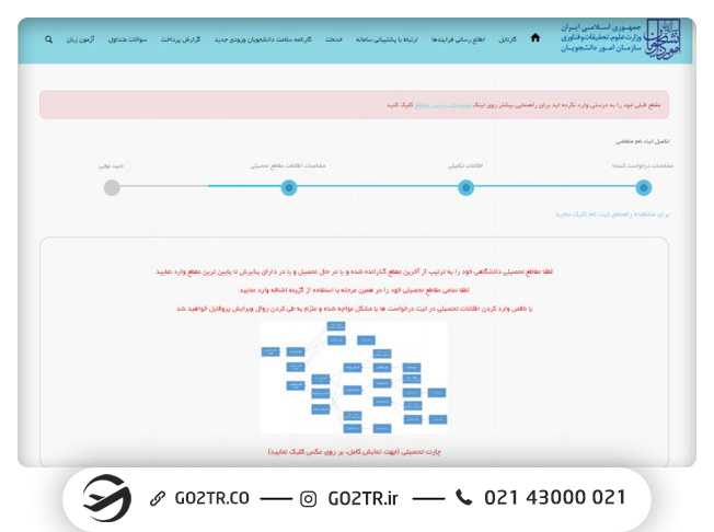 نحوه ثبتنام در آزمون MSRT MCHE