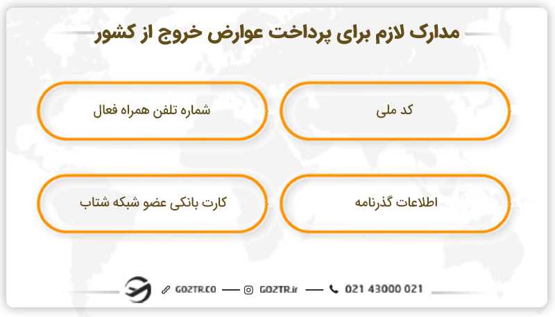 مدارک لازم برای پرداخت عوارض خروج از کشور