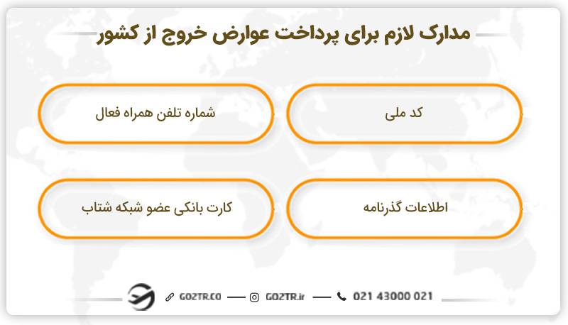 مدارک لازم برای پرداخت عوارض خروج از کشور