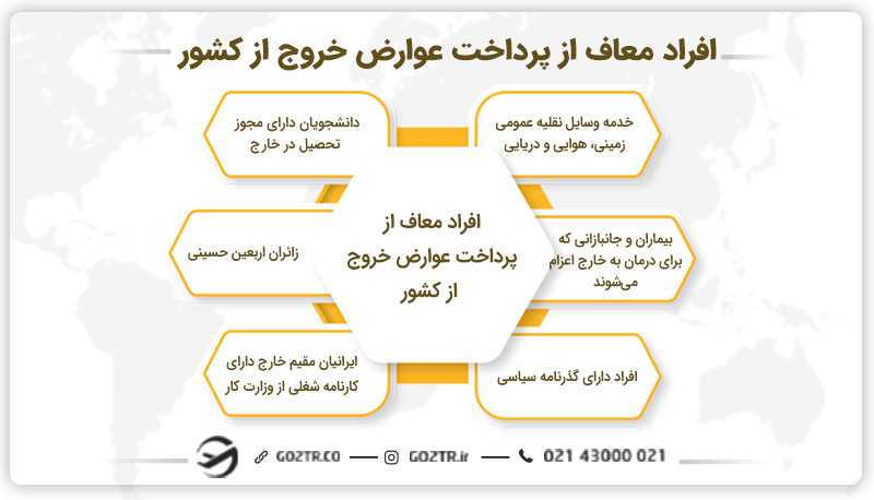 افراد معاف از پرداخت عوارض خروج از کشور