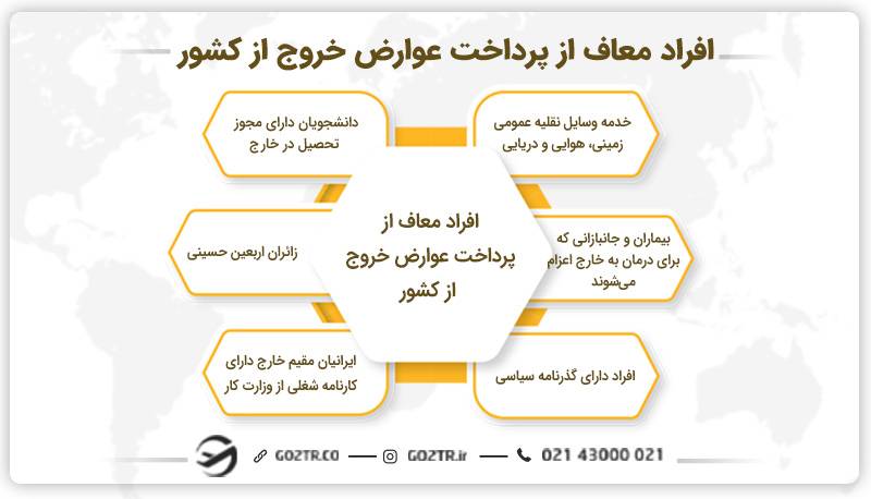 افراد معاف از پرداخت عوارض خروج از کشور