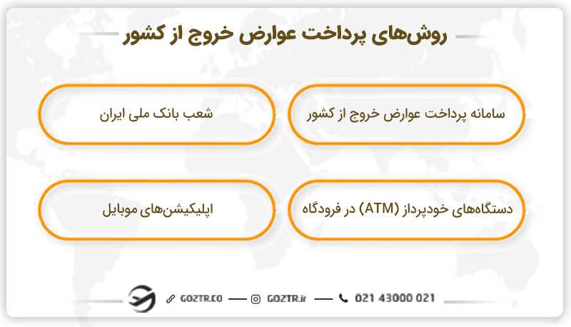 روشهای پرداخت عوارض خروج از کشور