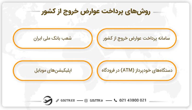 روش‌های پرداخت عوارض خروج از کشور