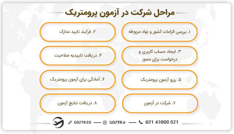 مراحل شرکت در آزمون پرومتریک