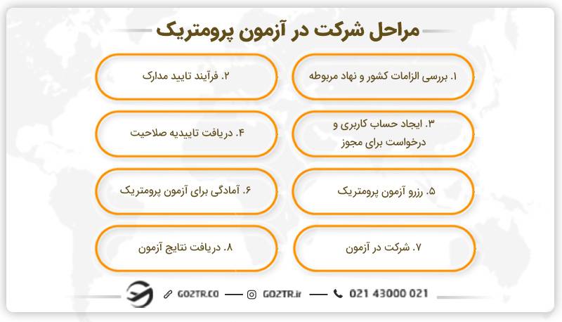 مراحل شرکت در آزمون پرومتریک