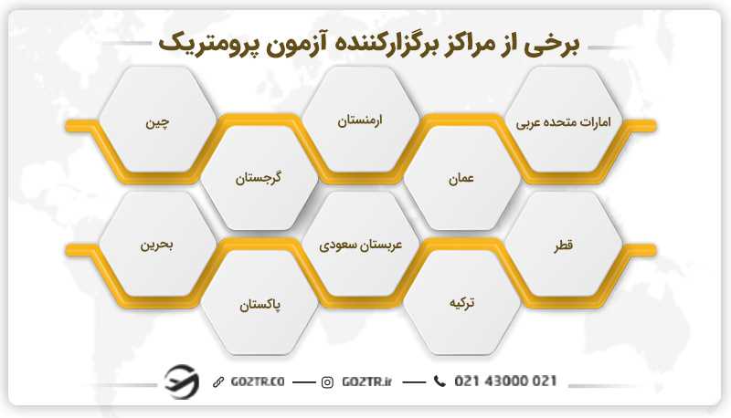 برخی از مراکز برگزارکننده آزمون پرومتریک