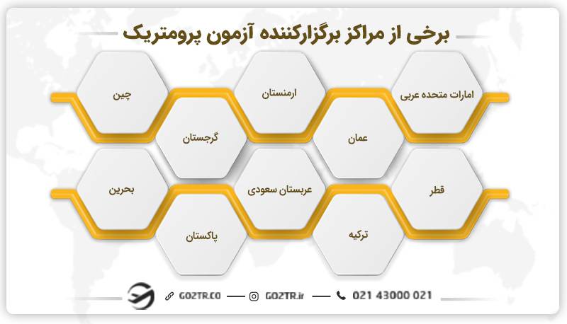 برخی از مراکز برگزارکننده آزمون پرومتریک