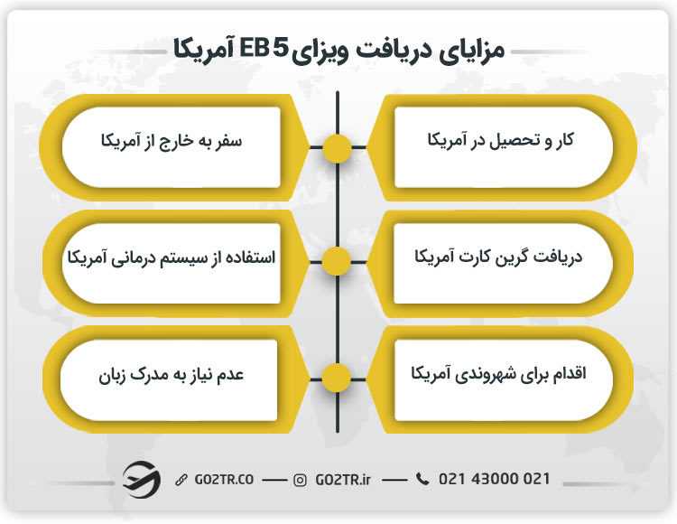 مزایای دریافت ویزای EB5 آمریکا