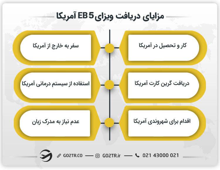 مزایای دریافت ویزای EB5 آمریکا