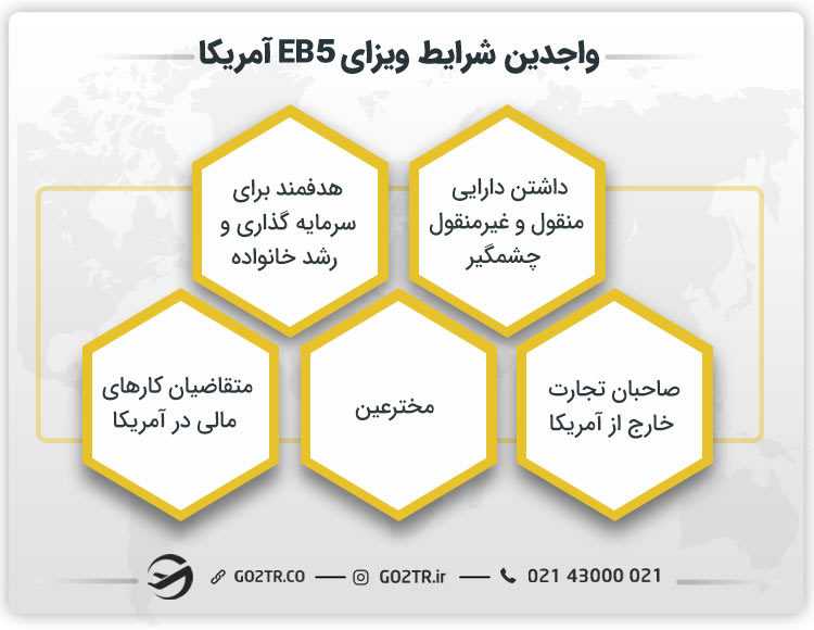 واجدین شرایط ویزای EB5