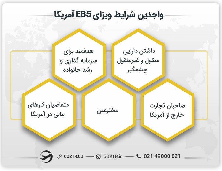 واجدین شرایط ویزای EB5