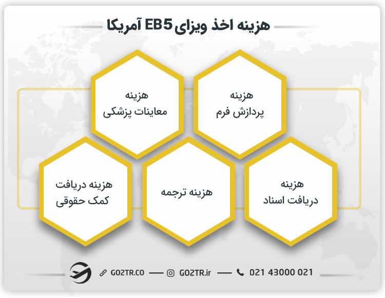 هزینه اخذ ویزای EB5