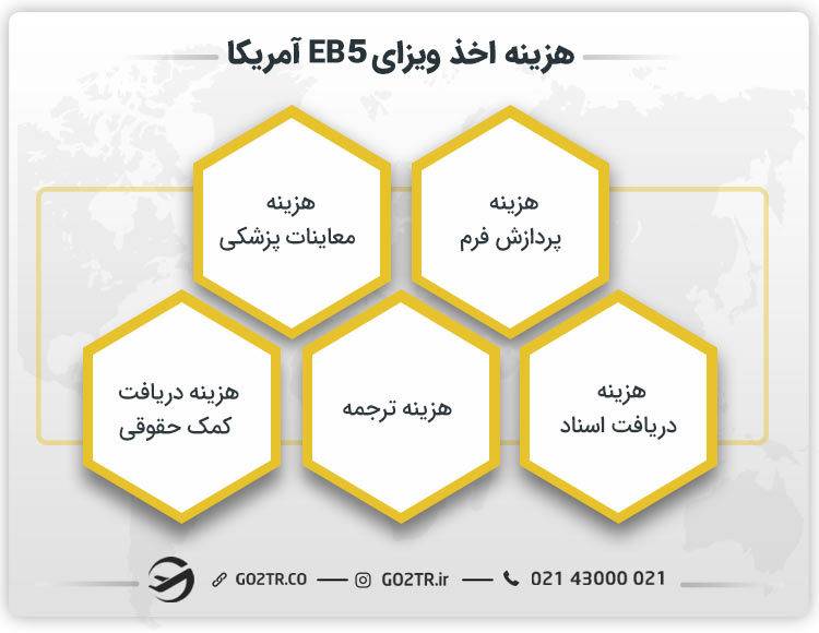 هزینه اخذ ویزای EB5