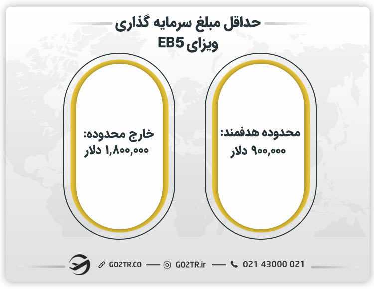 حداقل مبلغ سرمایه گذاری ویزای EB5