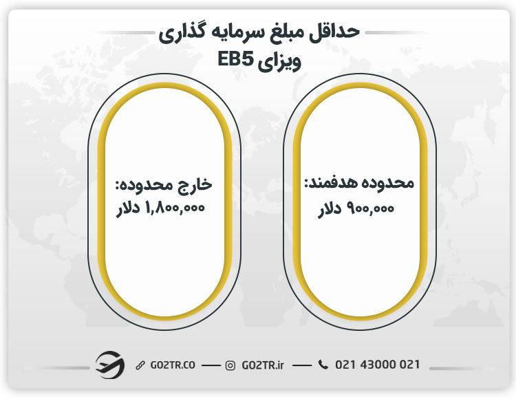 حداقل مبلغ سرمایه گذاری ویزای EB5