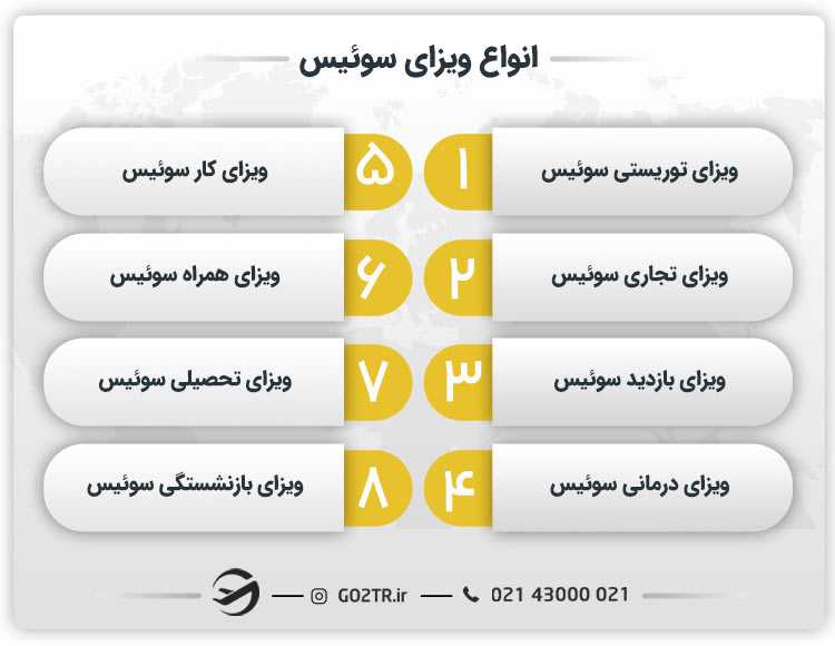 انواع ویزای سوئیس