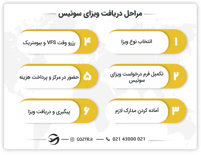 مراحل دریافت ویزای سوئیس