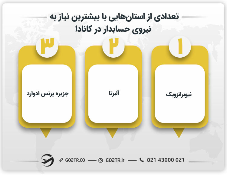 تعدادی از استان های با بیشترین نیاز به نیروی حسابدار در کانادا