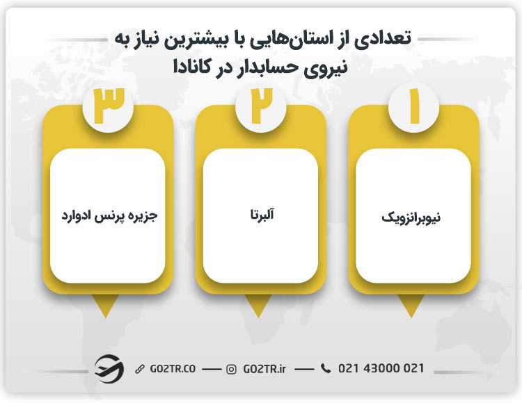 تعدادی از استان های با بیشترین نیاز به نیروی حسابدار در کانادا