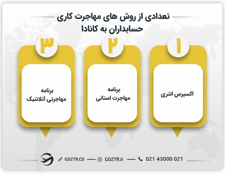 تعدادی از روش های مهاجرت کاری حسابداران به کانادا