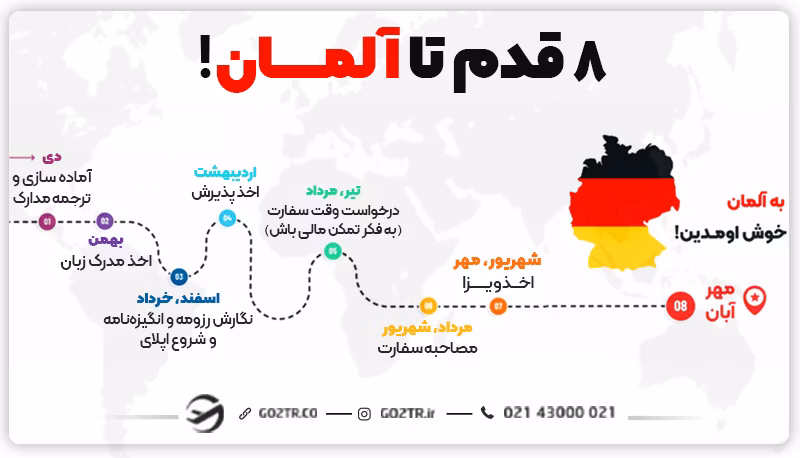 8 قدم تا آلمان