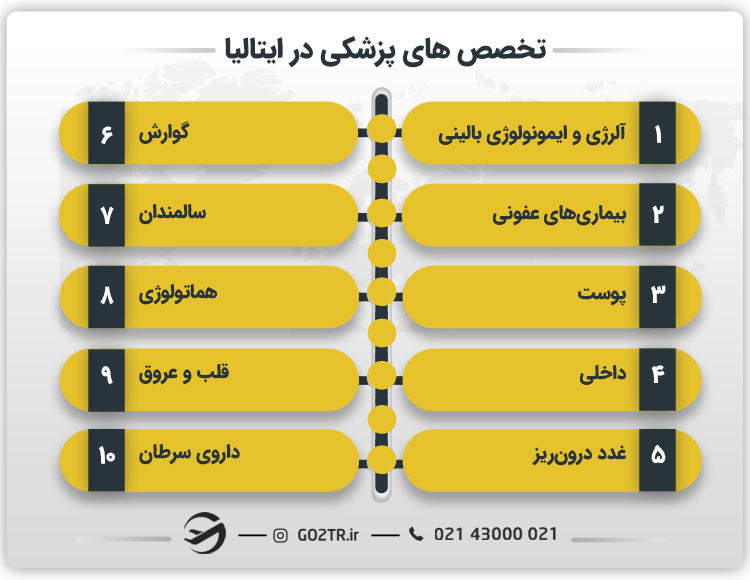 تخصص های پزشکی در ایتالیا