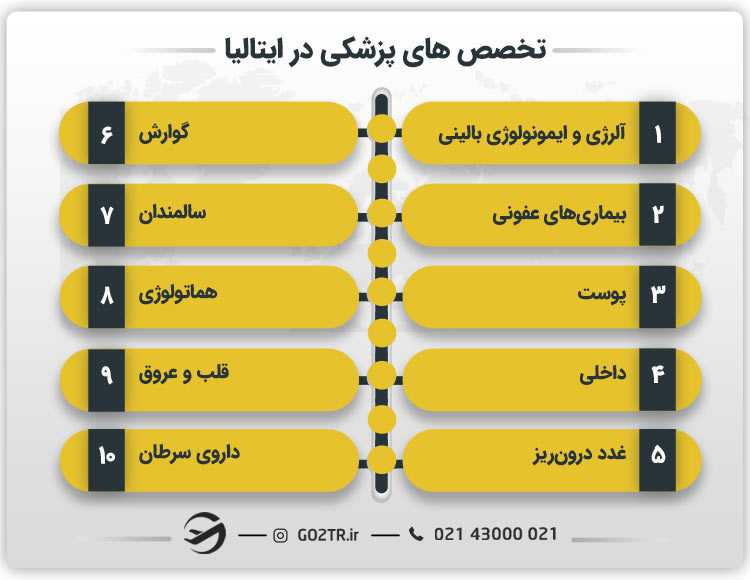 تخصص های پزشکی در ایتالیا