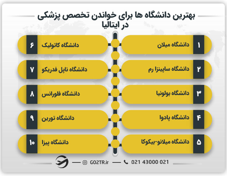 بهترین دانشگاه ها برای خواندن تخصص پزشکی در ایتالیا