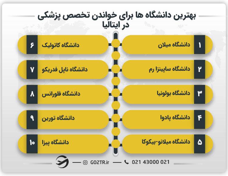بهترین دانشگاه ها برای خواندن تخصص پزشکی در ایتالیا
