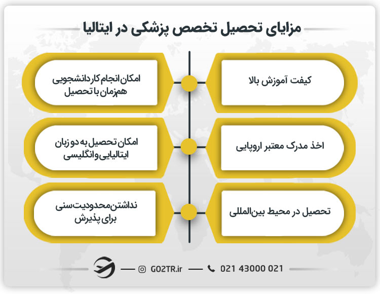 مزایای تحصیل تخصص پزشکی در ایتالیا