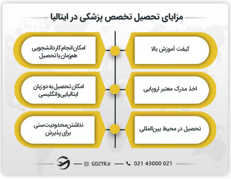 مزایای تحصیل تخصص پزشکی در ایتالیا