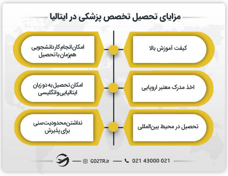 مزایای تحصیل تخصص پزشکی در ایتالیا