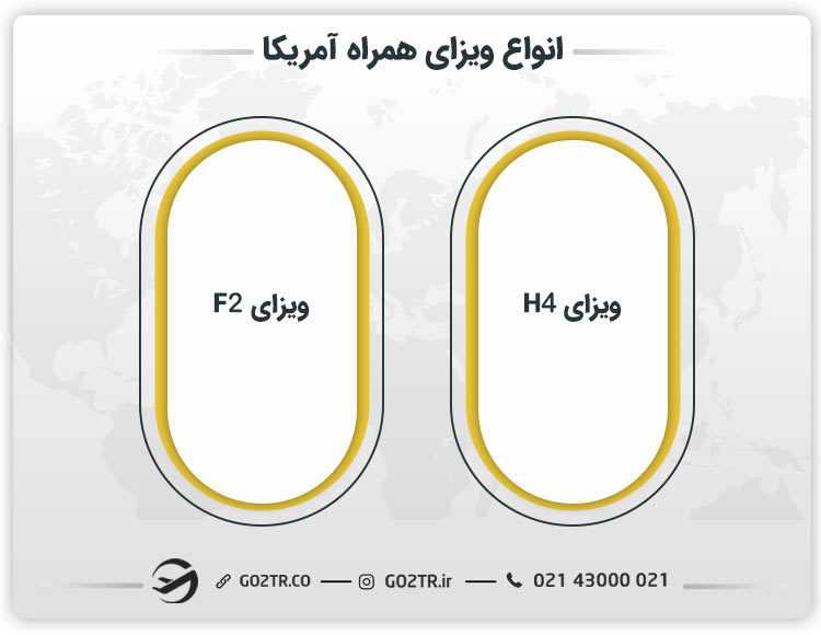 انواع ویزای همراه آمریکا