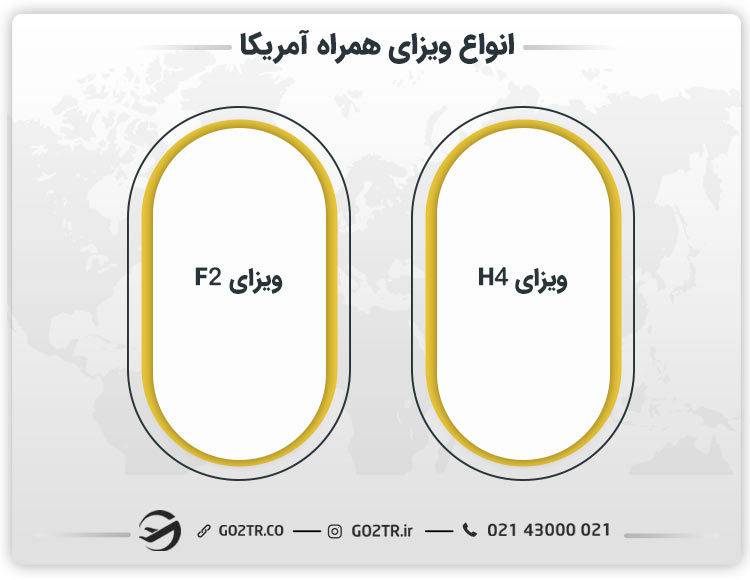 انواع ویزای همراه آمریکا