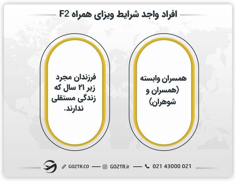 افراد واجد شرایط ویزای همراه F2