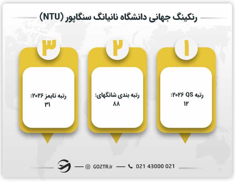 رنکینگ جهانی دانشگاه نانیانگ سنگاپور (NTU)