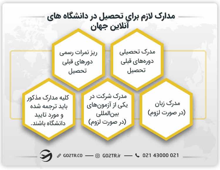مدارک لازم برای تحصیل در دانشگاه های آنلاین جهان